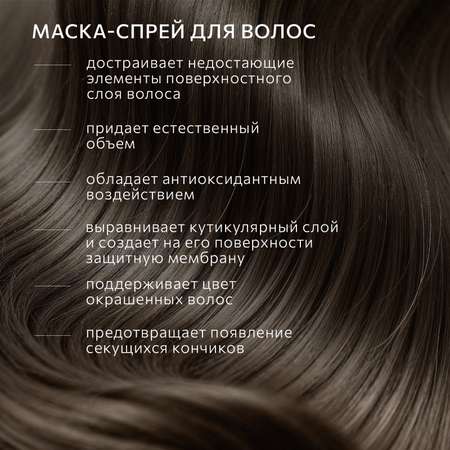 Маска-спрей Constant Delight для восстановления волос 24 в 1 200 мл