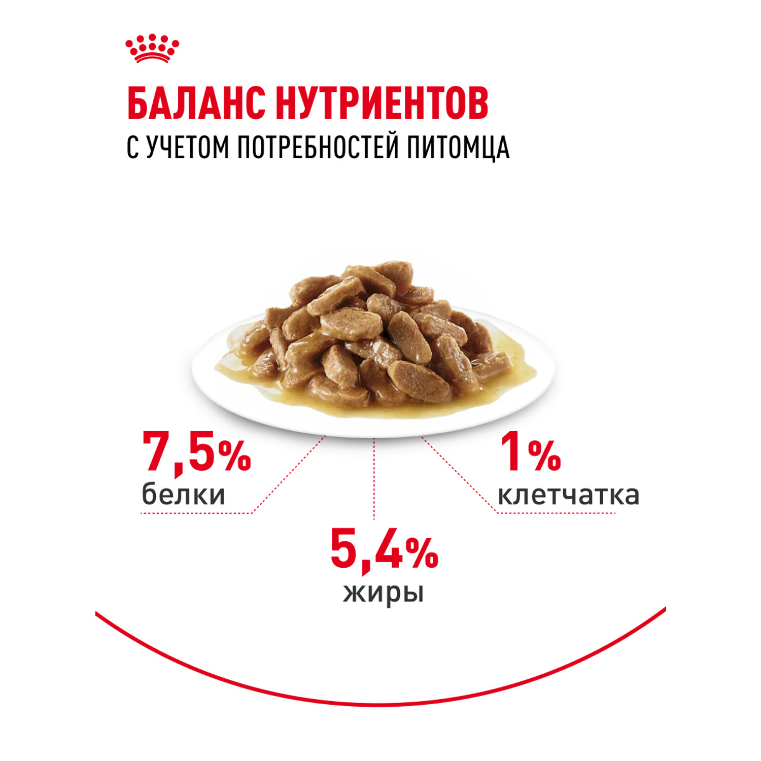Корм для собак ROYAL CANIN Medium Adult консервированный полнорационный для взрослых собак средних размеров - фото 7