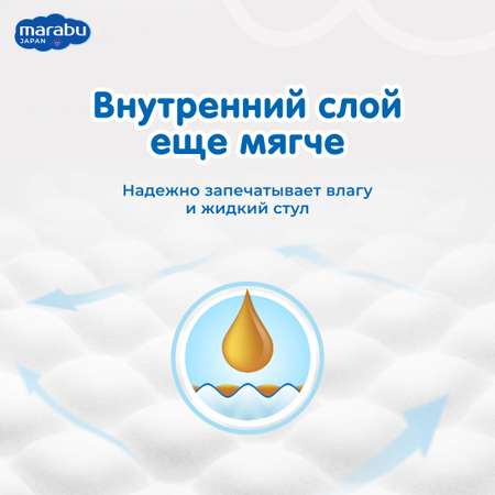 Подгузники MARABU S 50 шт.