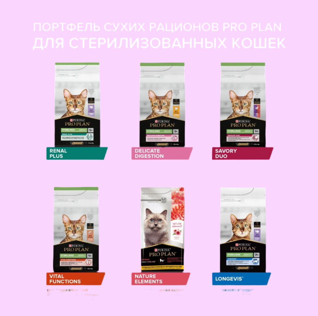 Сухой корм PRO PLAN OptiRenal Sterilised - фото 10