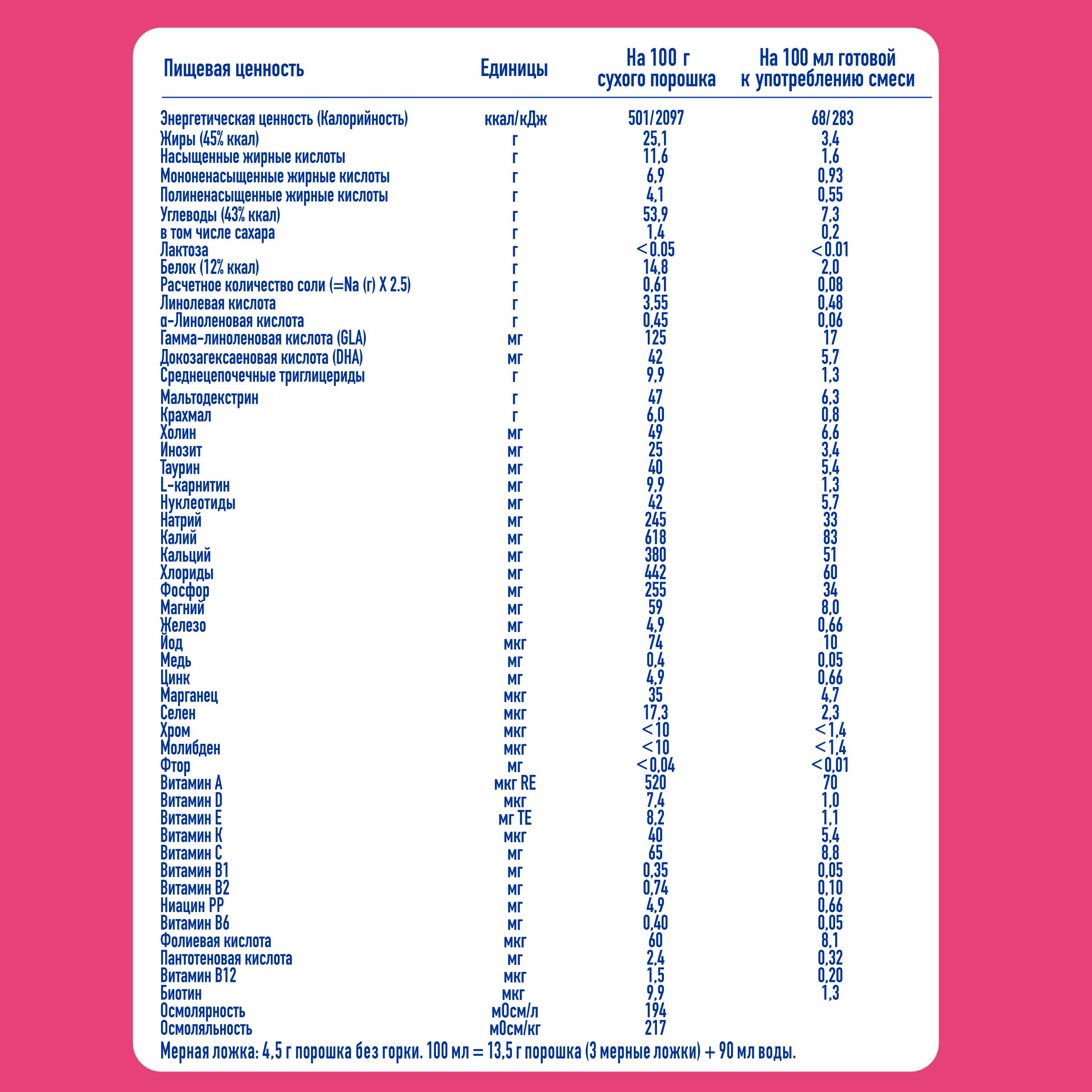 Смесь NAN Антиаллергия 400г с 0месяцев - фото 11