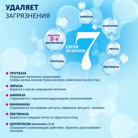 Гель для стирки Большая Стирка универсальный 2л