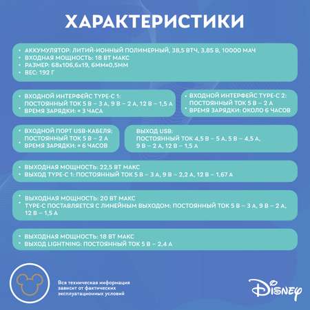 Внешний аккумулятор Disney Микки Маус со встроенными кабелями 10000 мАч QS-D02