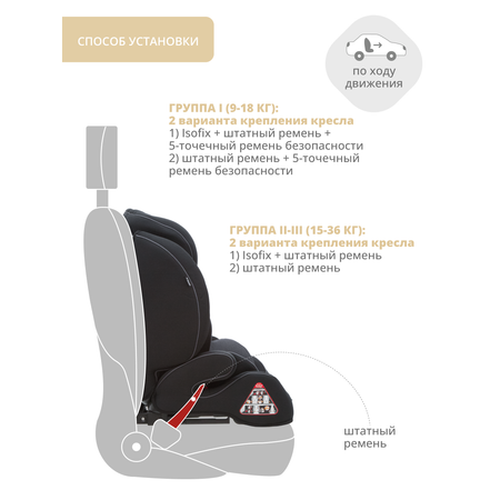 Автокресло JOVOLA MyWay Isofix 1/2/3 (9-36 кг)