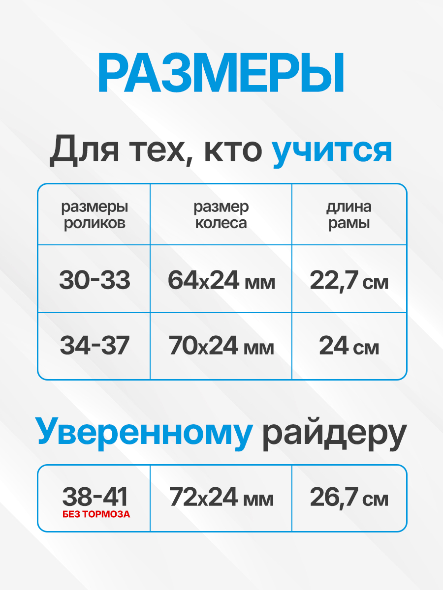 Роликовые коньки Saimaa 30 - фото 3