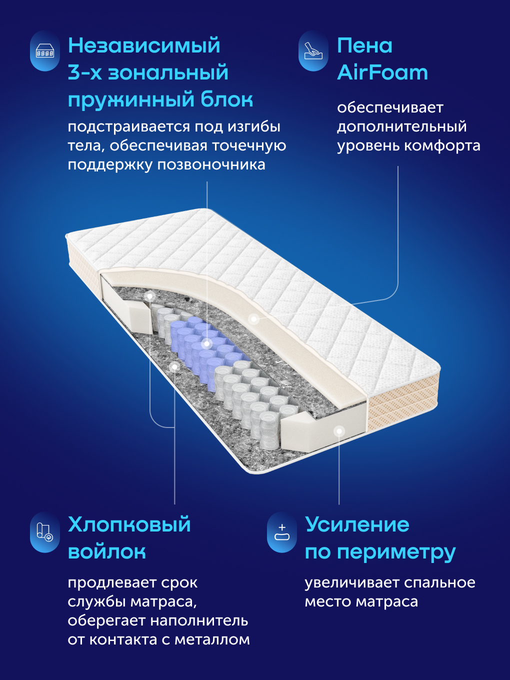 Матрас buyson buyFine 90х200 - фото 2