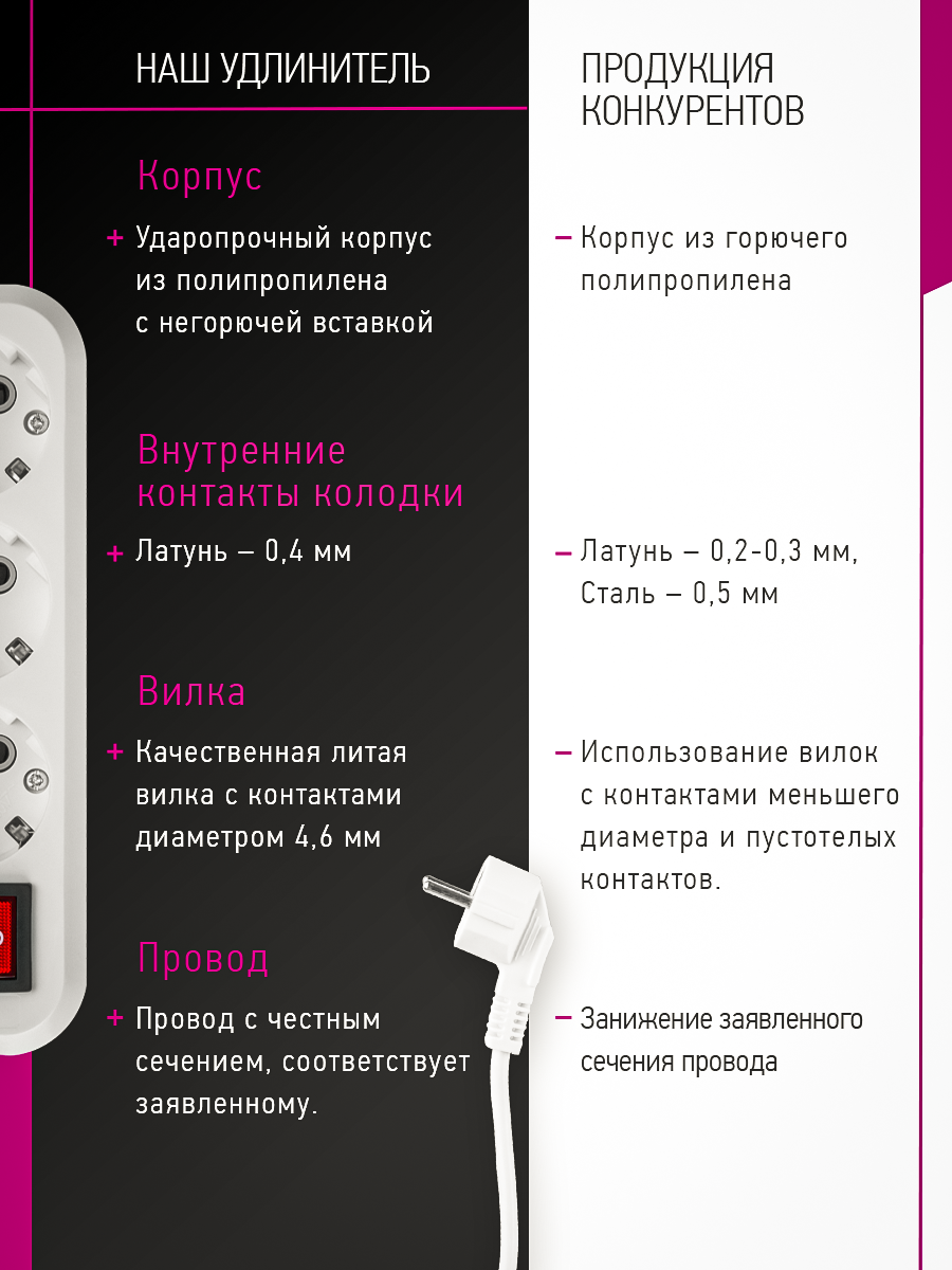 Удлинитель сетевой с заземлением ОНЛАЙТ 3 розетки 5 м 10А - фото 3