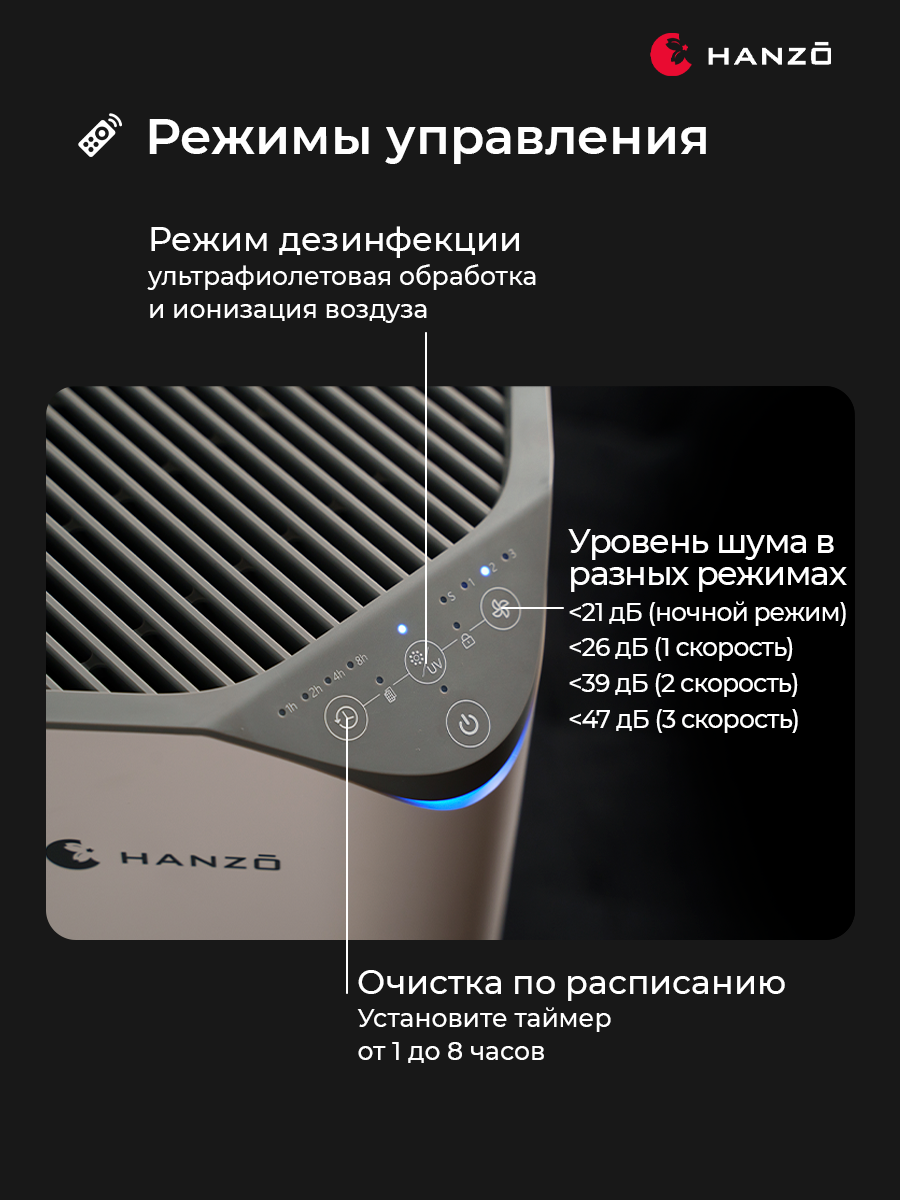 Очиститель воздуха HANZO Z15 2027 - фото 11