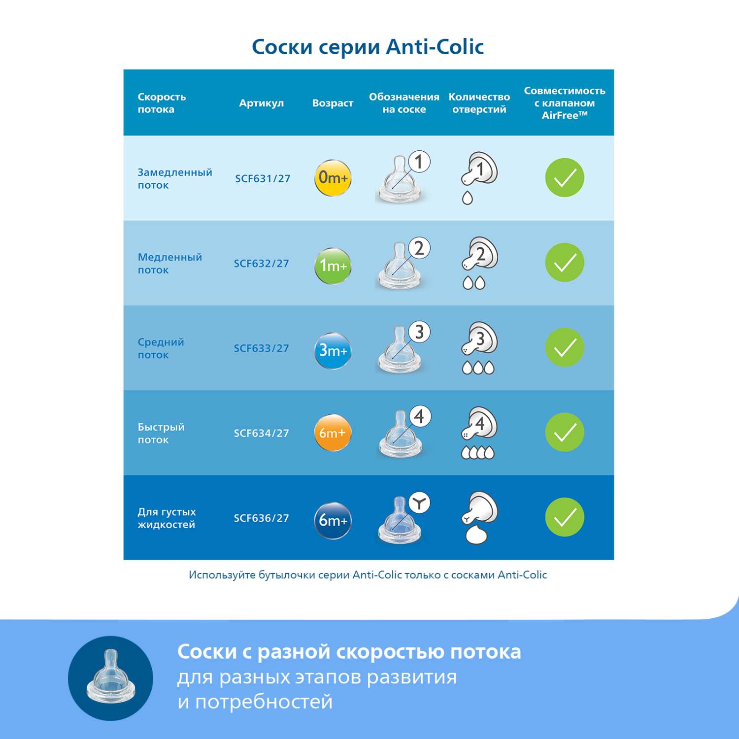 Бутылочка Philips Avent Anti-Colic 330 мл - фото 8