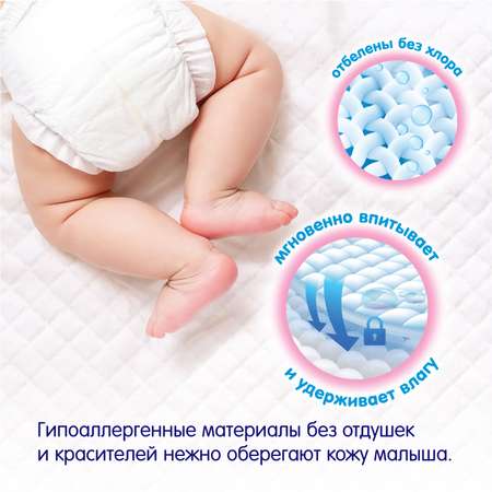 Пелёнки одноразовые MANU 60х90 см 10 шт.