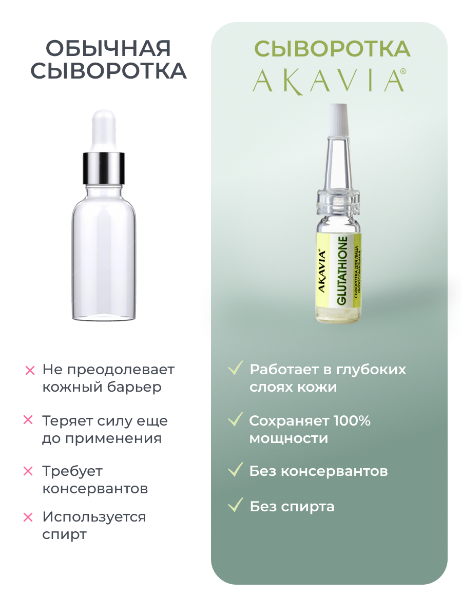 Сыворотка АКАВИЯ Для лица с глутатионом 12 шт. - фото 6