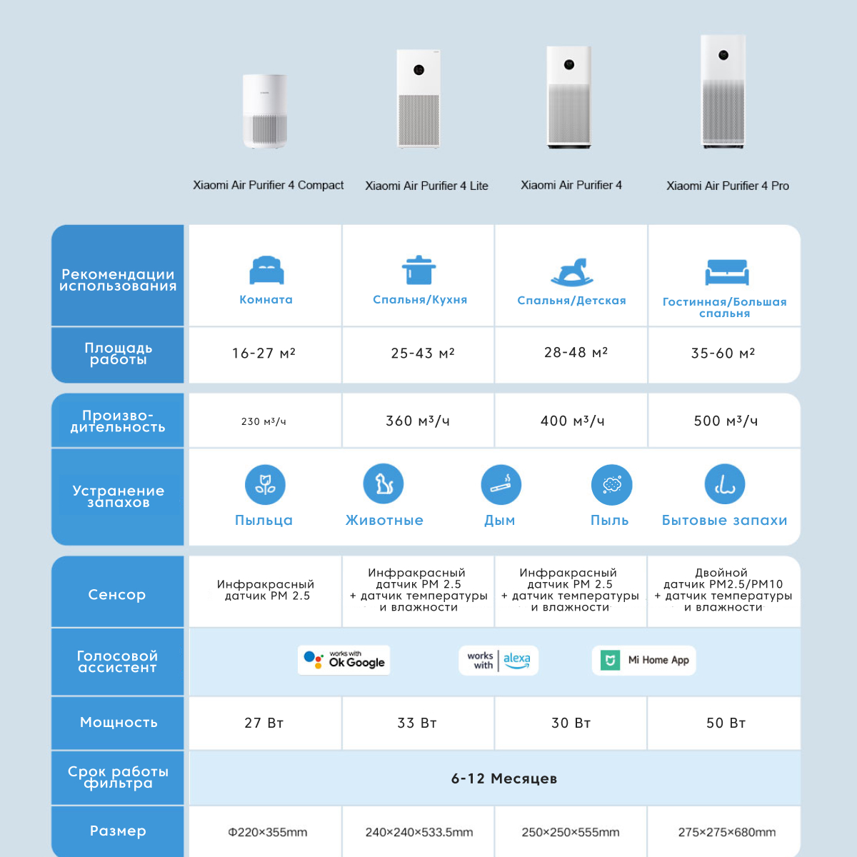 Очиститель воздуха XIAOMI Smart Air Purifier 4 Lite - фото 6