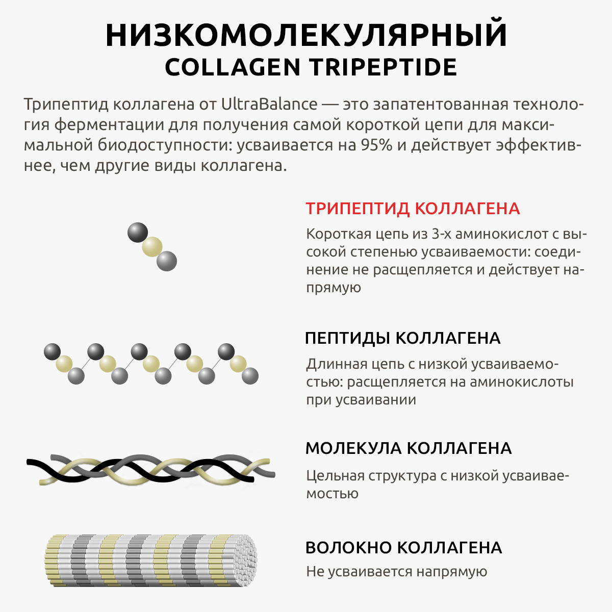 Коллаген морской порошок UltraBalance низкомолекулярный БАД 60 саше с витамином С и гиалуроновой кислотой - фото 6