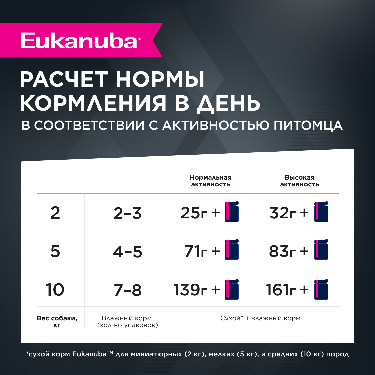 Корм для собак Eukanuba 100г с говядиной в соусе пауч - фото 5