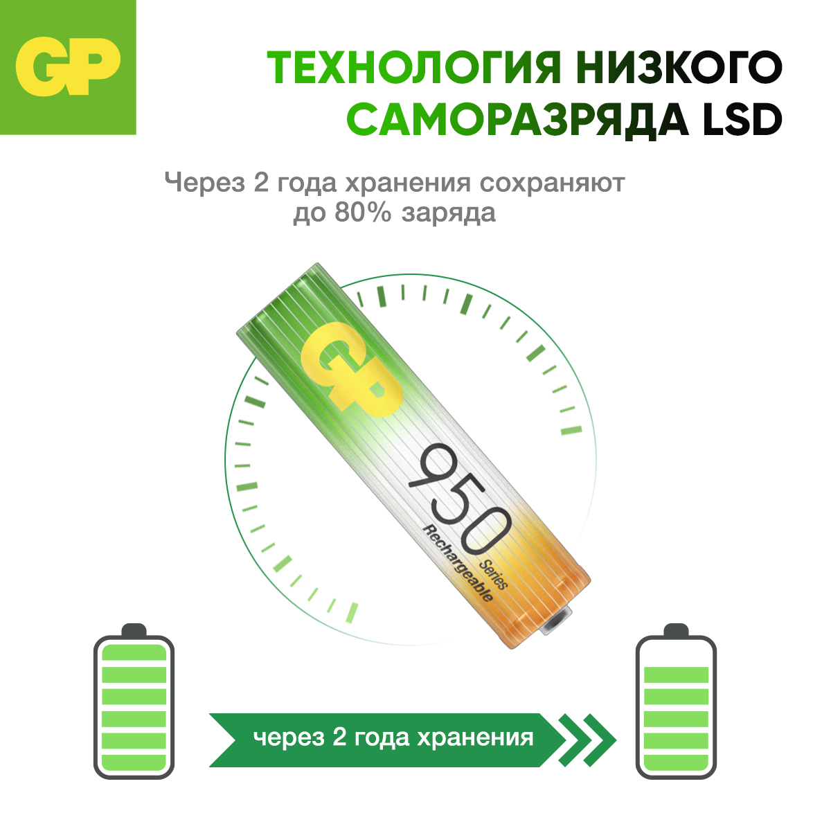 Перезаряжаемые аккумуляторы GP 95AAAHC AAA емкость 950 мАч - 4 шт в клемшеле - фото 5