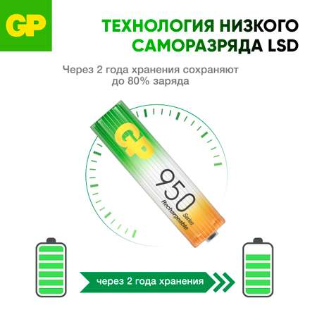 Перезаряжаемые аккумуляторы GP 95AAAHC AAA емкость 950 мАч - 4 шт в клемшеле