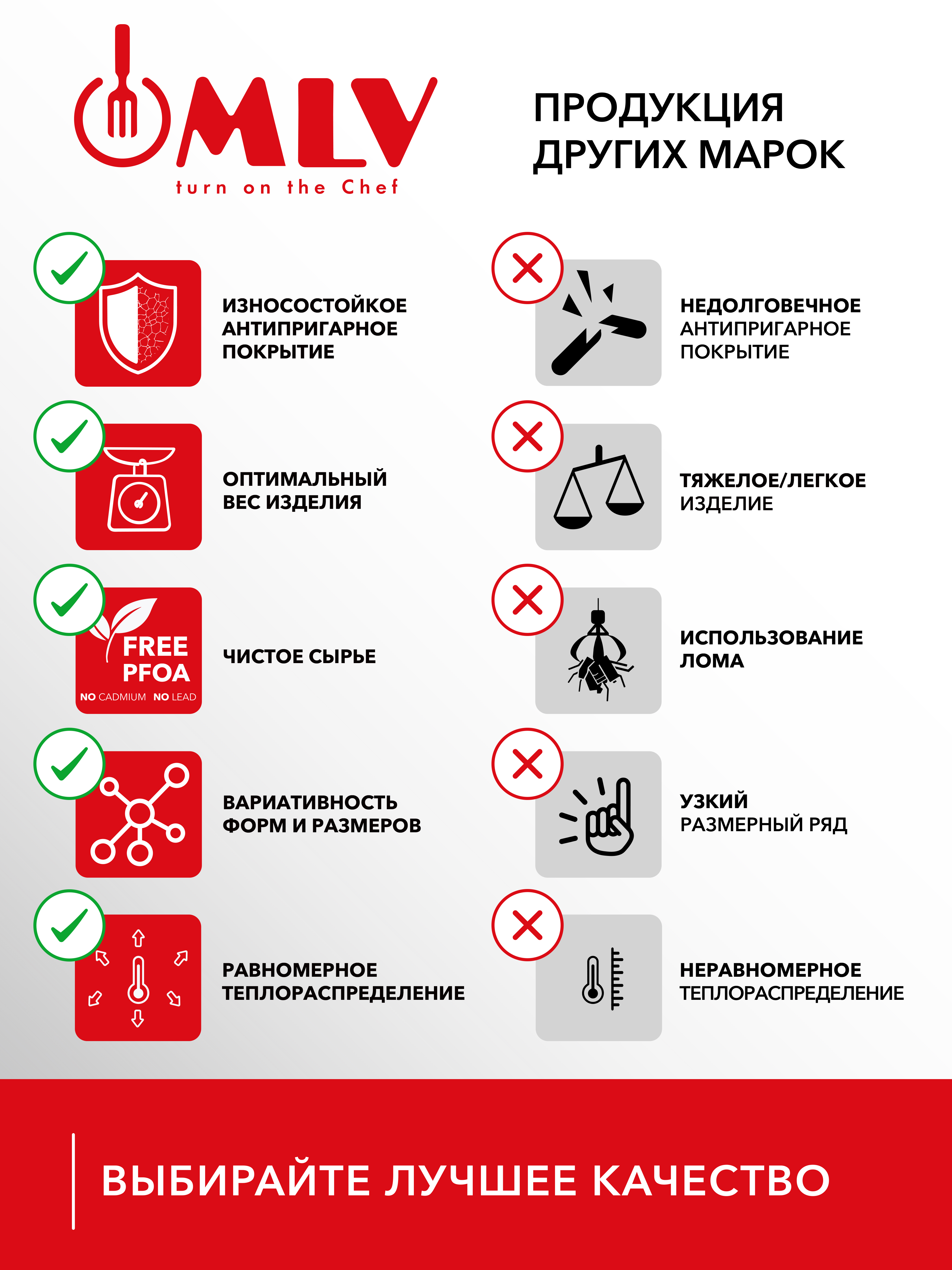 Сковорода с антипригарным покрытием Moulin Villa Chocolate Pie 28 см - фото 9