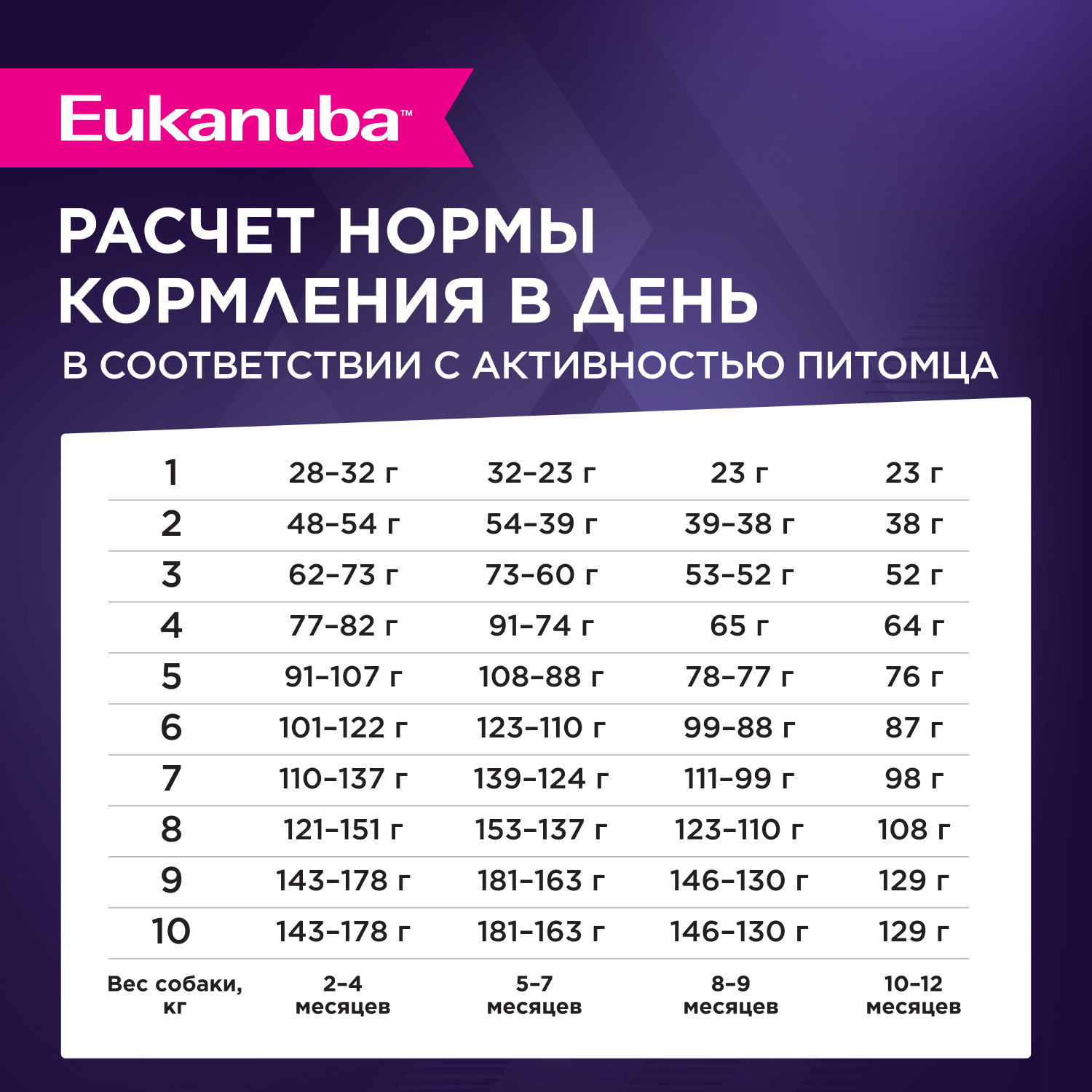 Корм для собак Eukanuba 800г Паппи Смол Брид 12м - фото 5