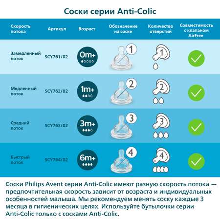 Бутылочка Philips Avent Anti-Colic 125 мл 2 шт.