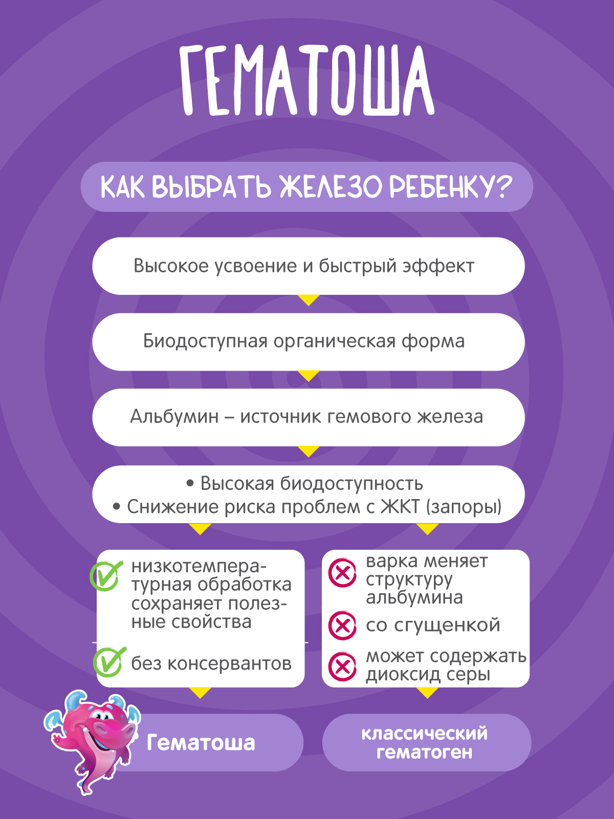 Железо для детей Гематоша гематоген - фото 6