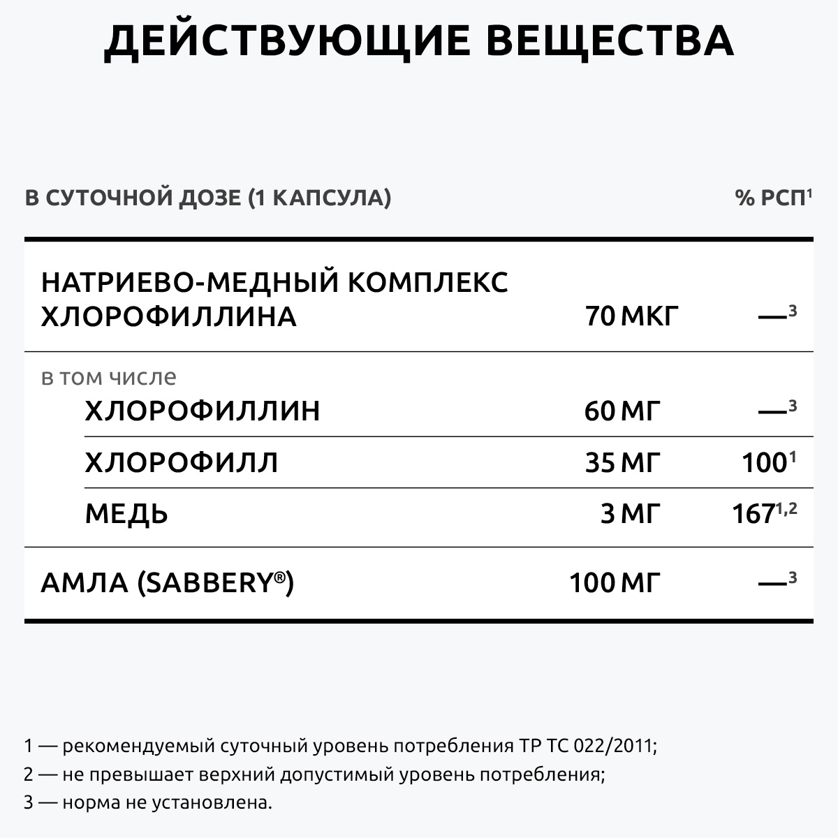 Витамины хлорофилл капсулы UltraBalance детокс витамины для похудения очищения и иммунитета 60 капсул - фото 10