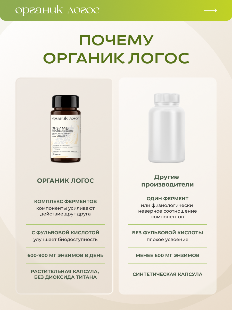 Пищеварительные ферменты Для ЖКТ ОРГАНИК ЛОГОС 60 капсул - фото 8
