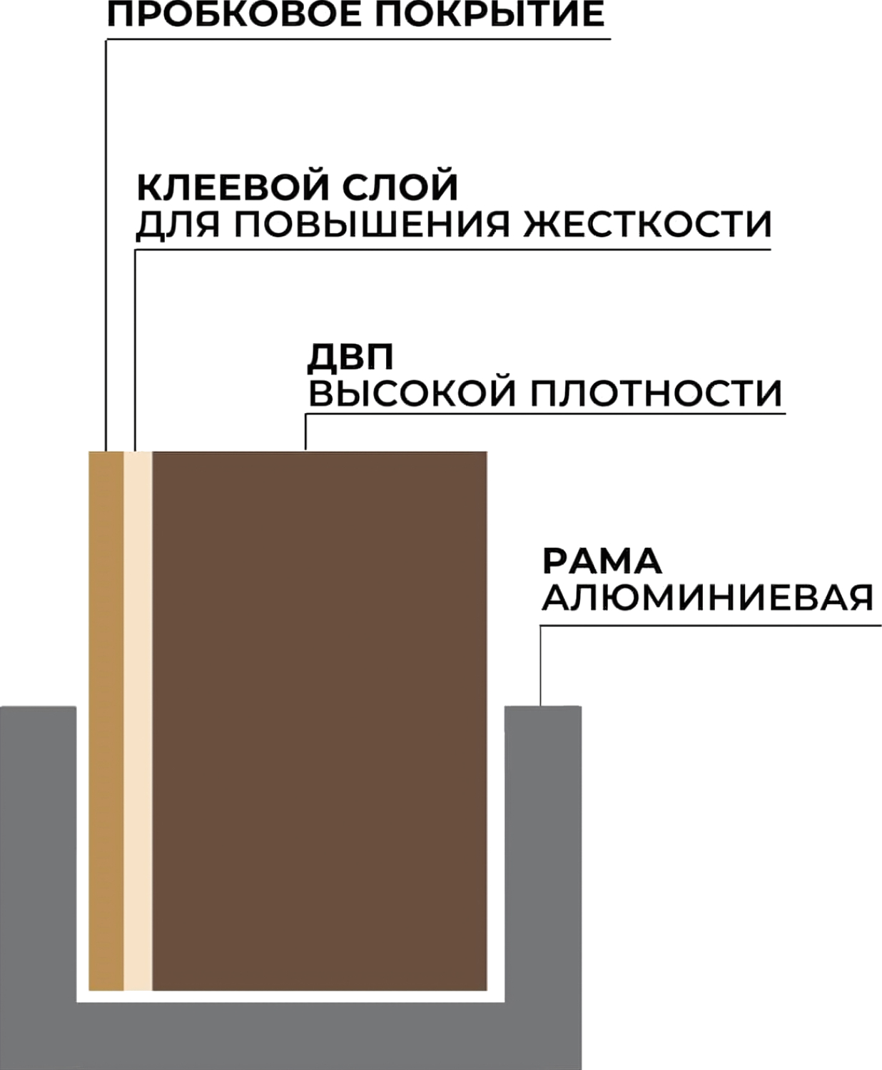 Пробковая доска Attache - фото 2