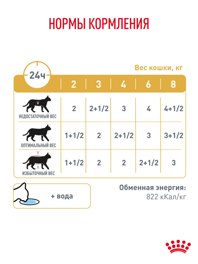 Корм влажный для кошек ROYAL CANIN Urinary s/o при мочекаменной болезни паучи 85г - фото 6