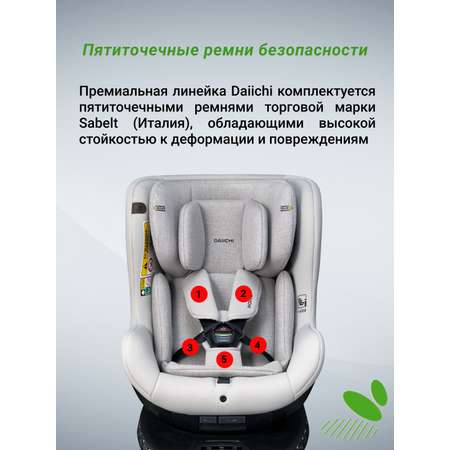 Автокресло DAIICHI One-FIX Isofix 0+/1 (0-18 кг)