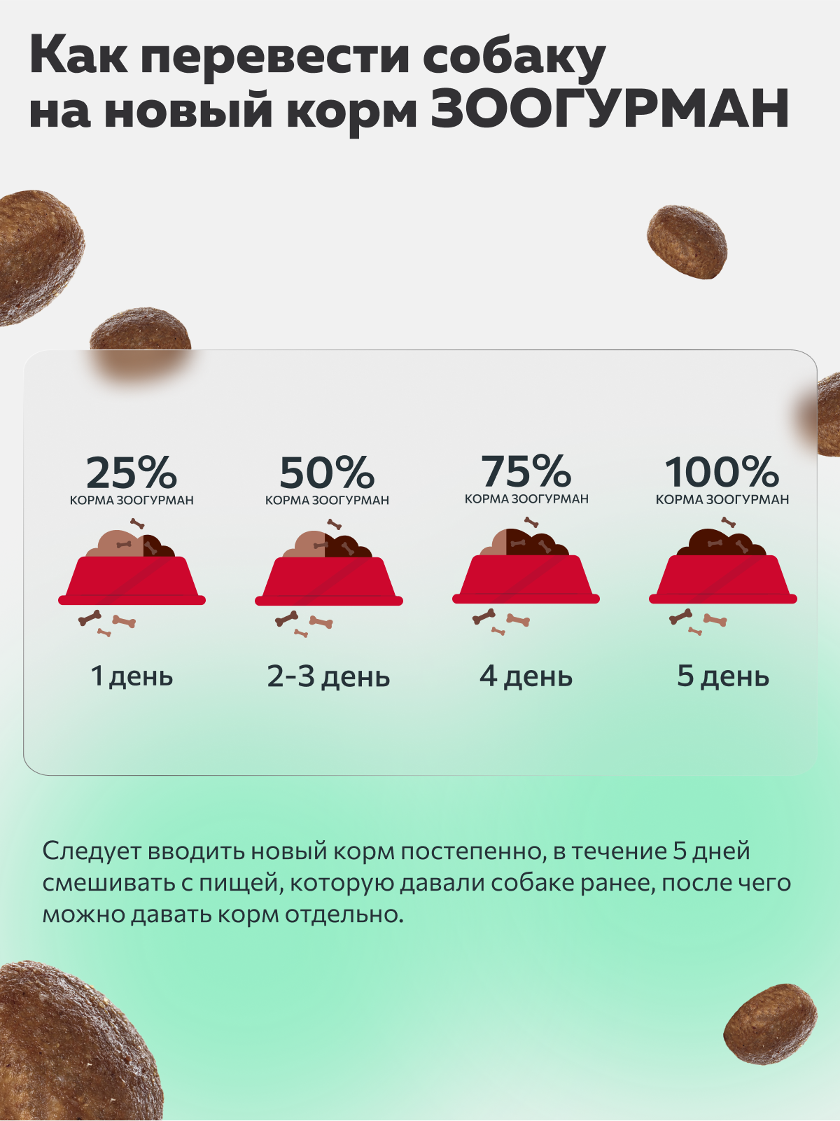 Корм сухой Зоогурман RED с Ягненком и рисом 1,2 кг - фото 5