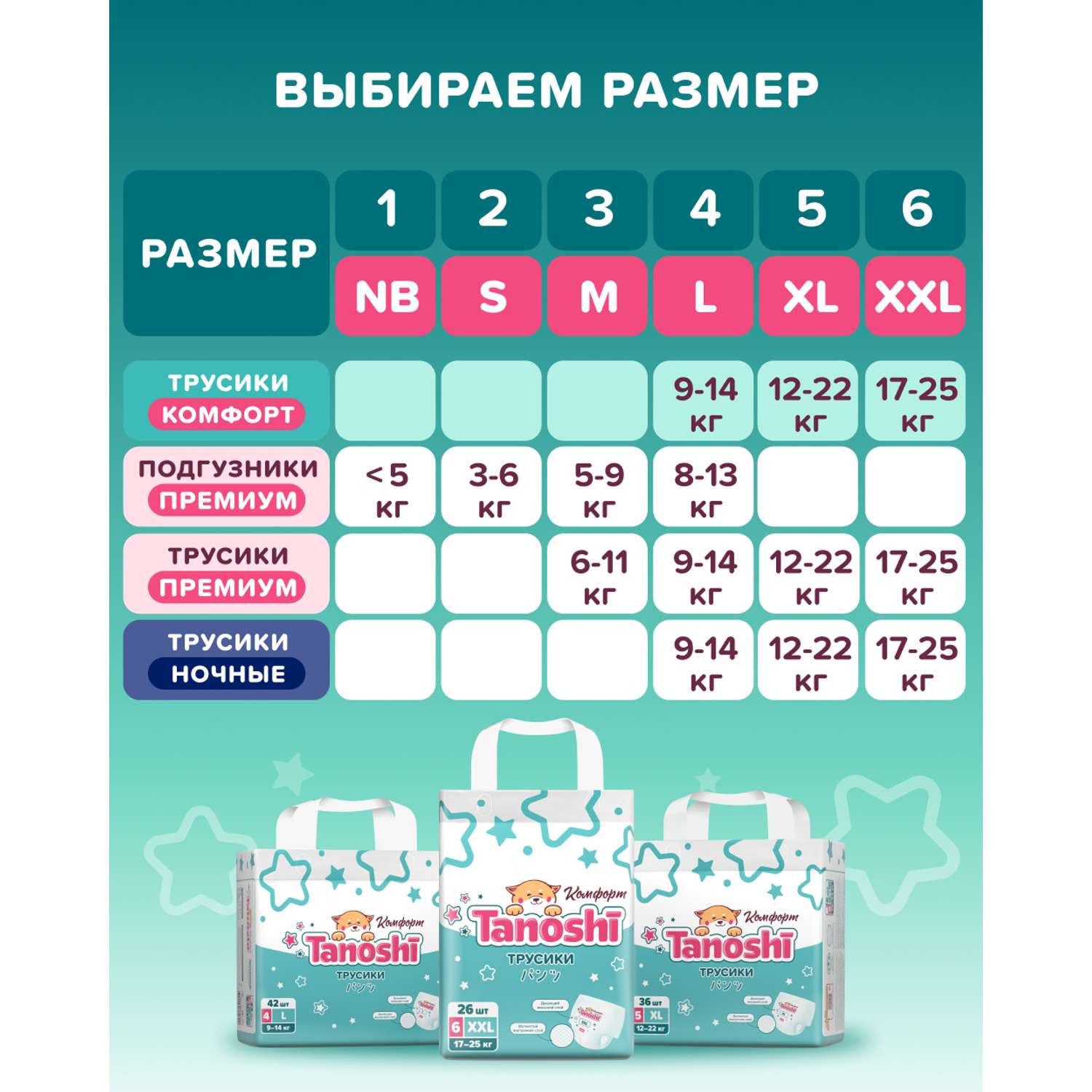 Трусики Tanoshi Comfort 6 (17-25 кг) 26 шт. - фото 12