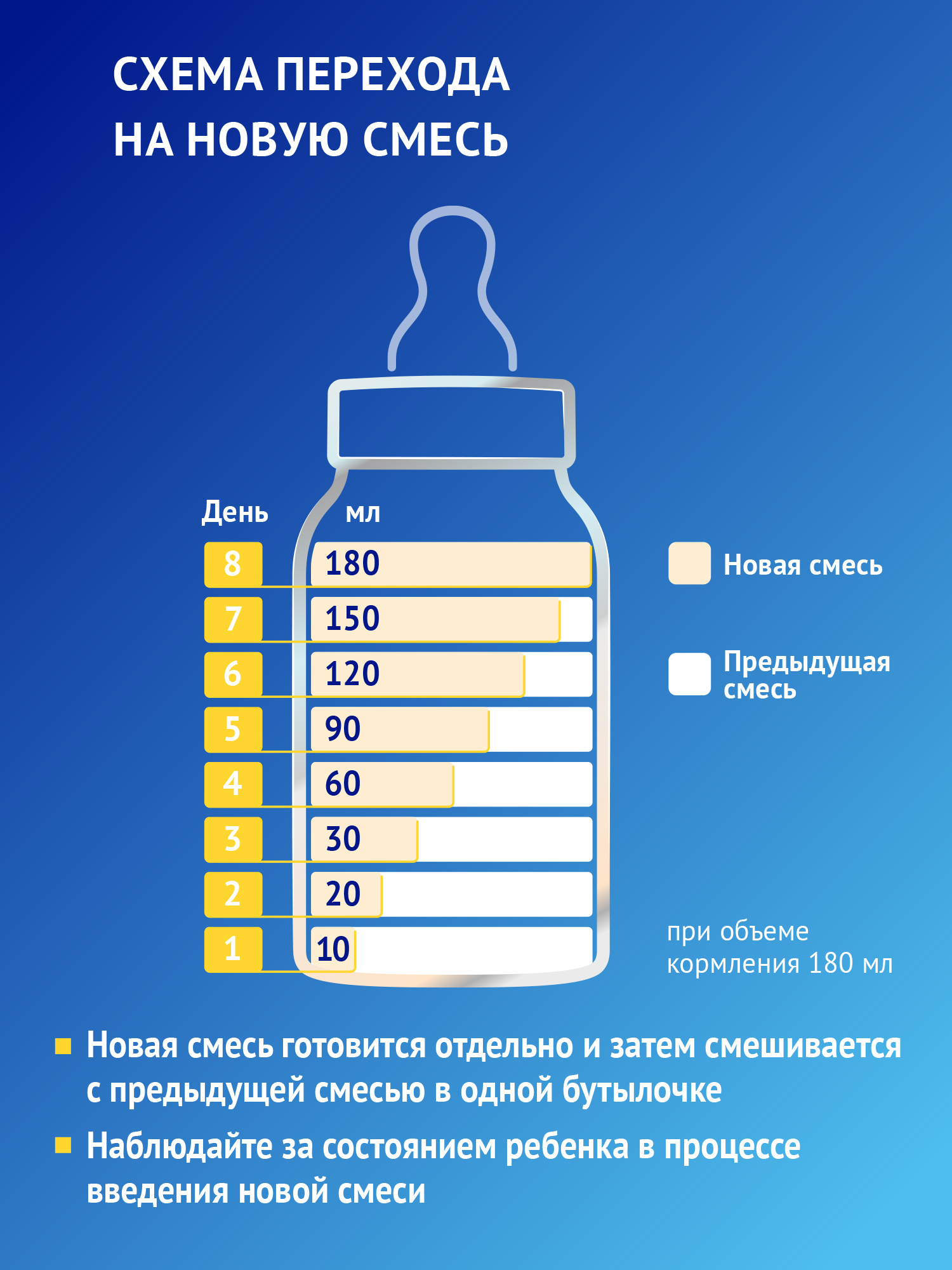 Смесь сухая Nutrilak Premium гипоаллергенная 600г с 0месяцев - фото 13
