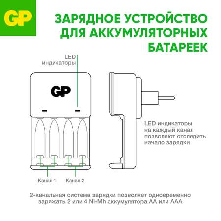 Комплект зарядного устройства GP KB01 и четырех аккумуляторов АAА емкостью 1000 мАч