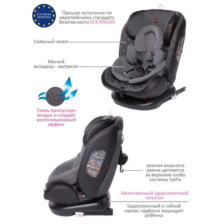 Автокресло BabyCare Shelter Isofix 0+/1/2/3 (0-36 кг)