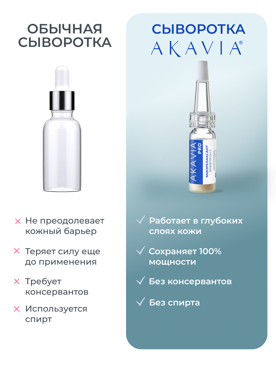 Сыворотка АКАВИЯ PRO Разглаживающая - фото 6