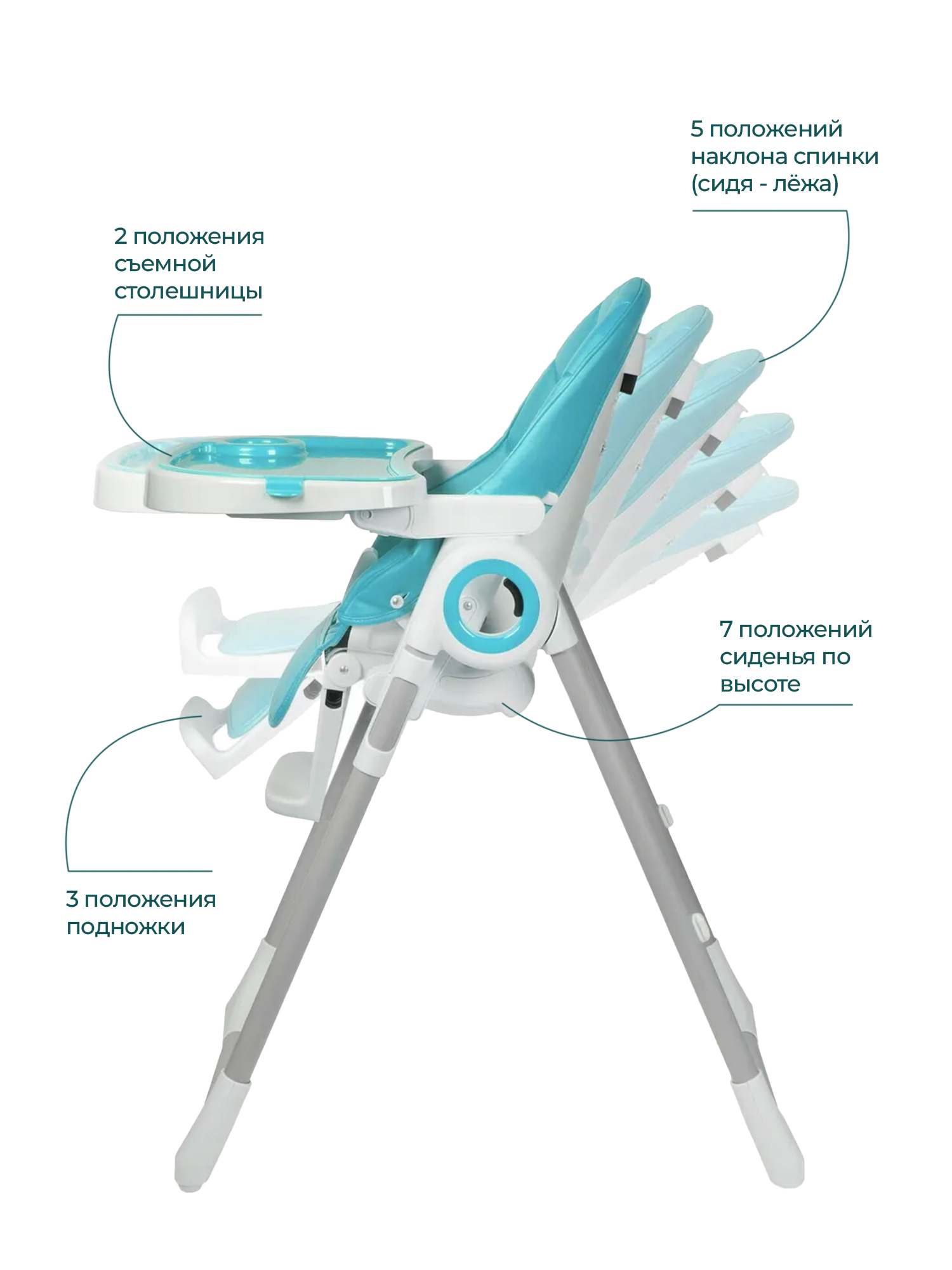 Стульчик для кормления Sevillababy Mealtime бирюзовый - фото 2