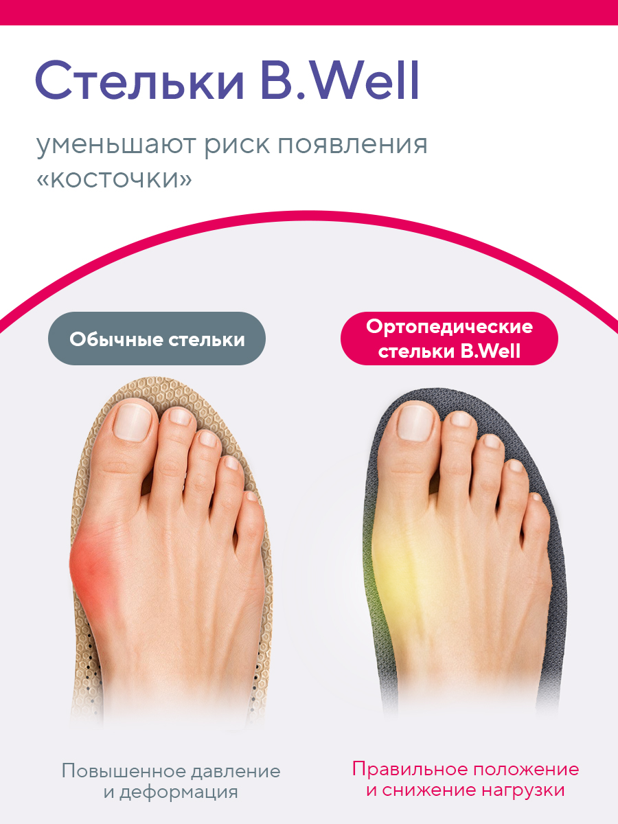 Стельки ортопедические B.Well FW-606 - фото 8