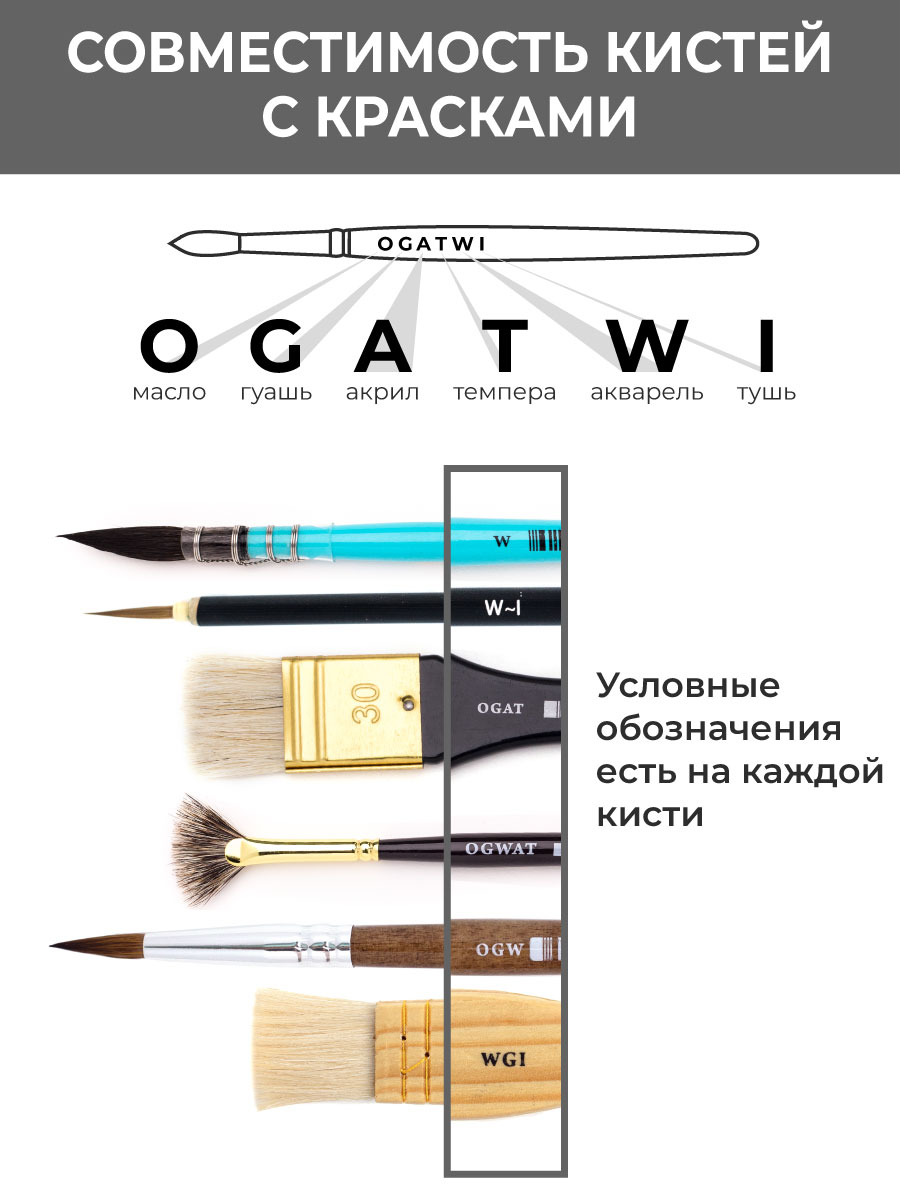 Кисть Малевичъ 3 шт. (синтетика) - фото 8