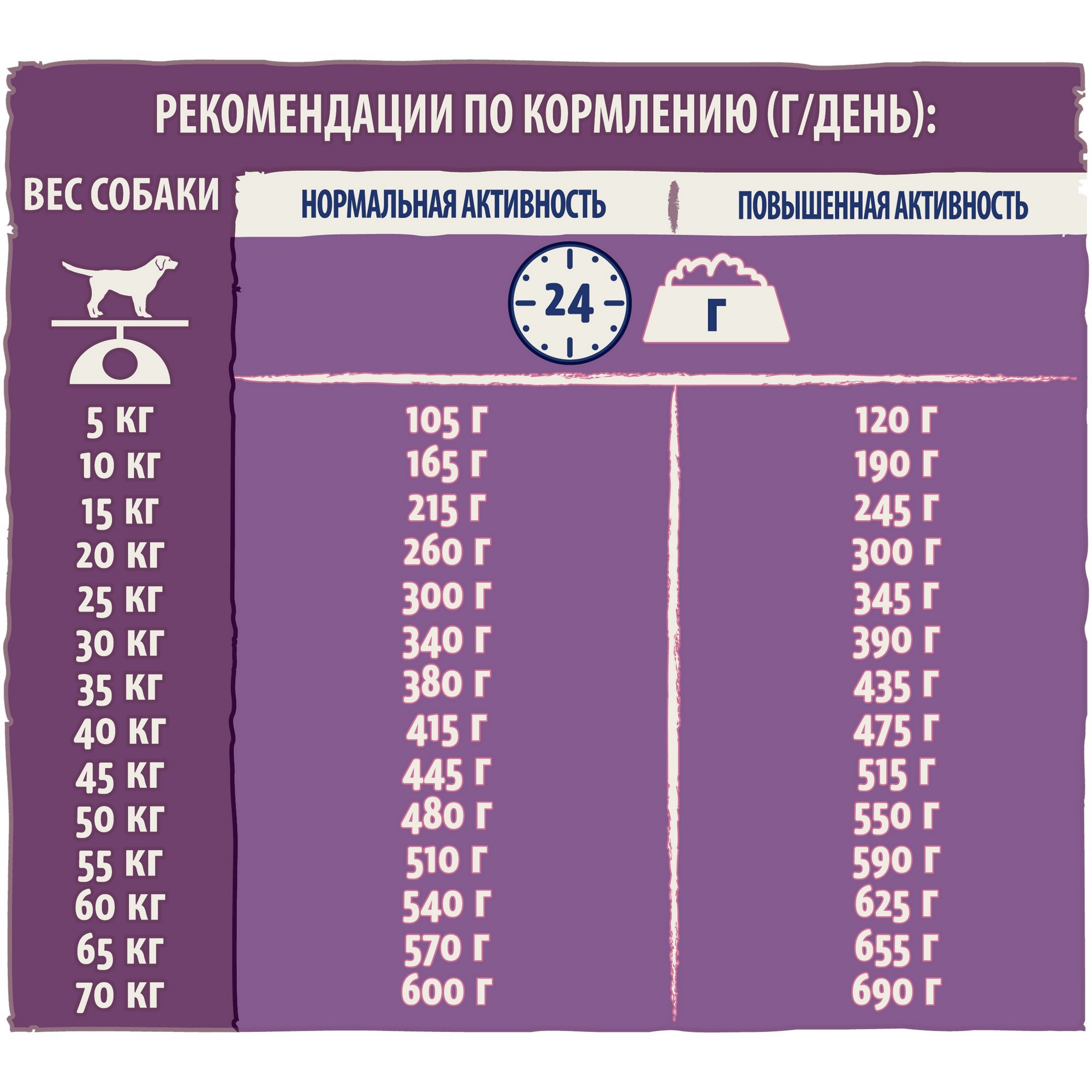 Корм для собак Dog Chow для пожилых с ягненком сухой 2.5 кг - фото 7