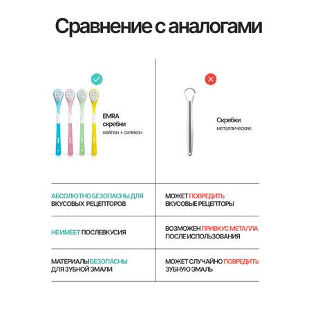 Зубной гель EMRA