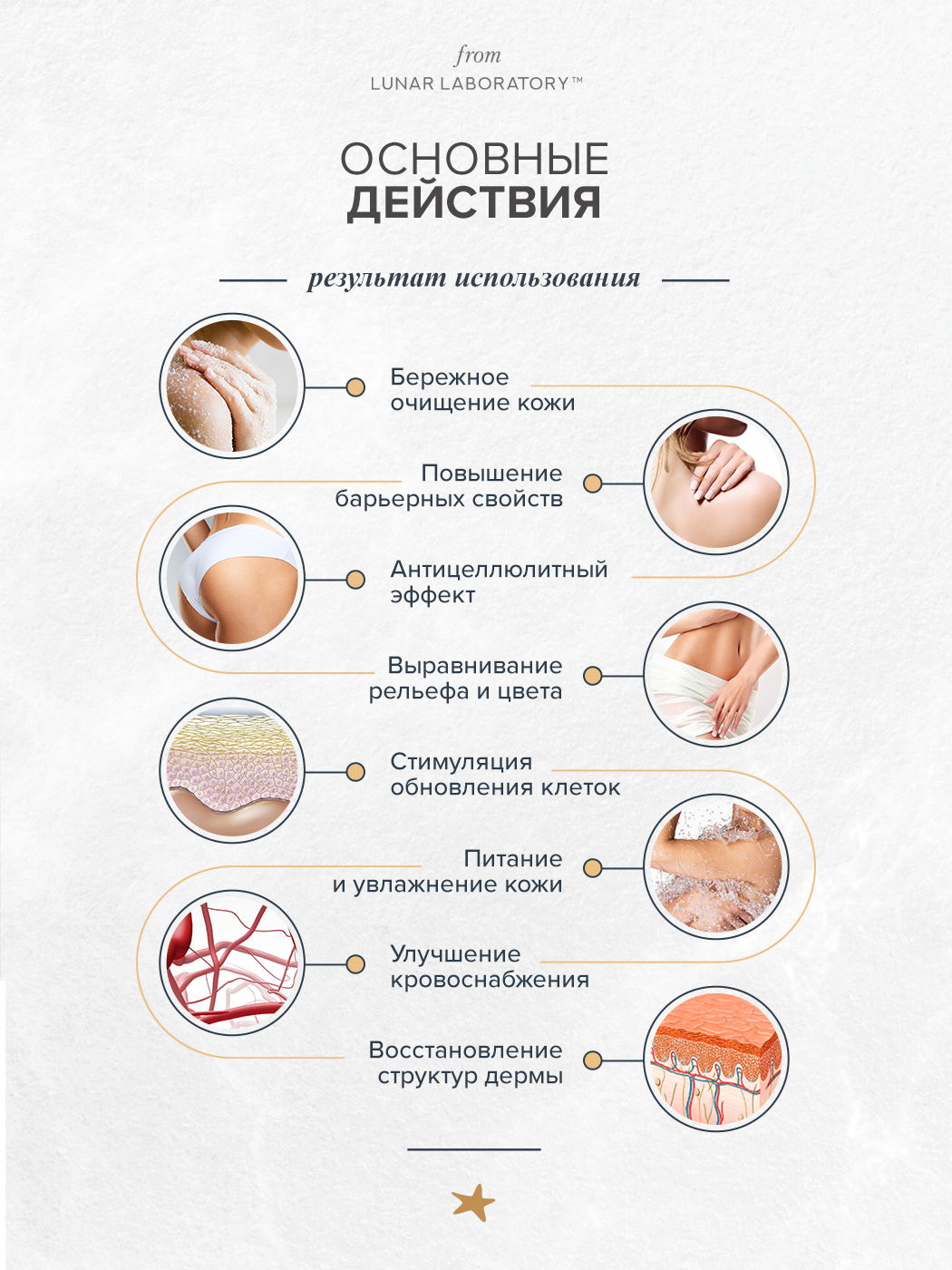 Скраб Lunar Lab - фото 4
