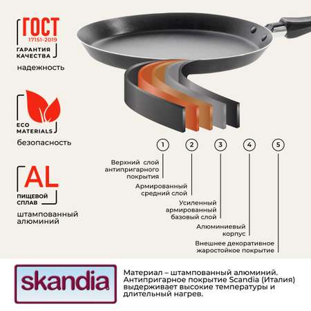 Сковорода блинная Doma Doma Constant Promo 22см
