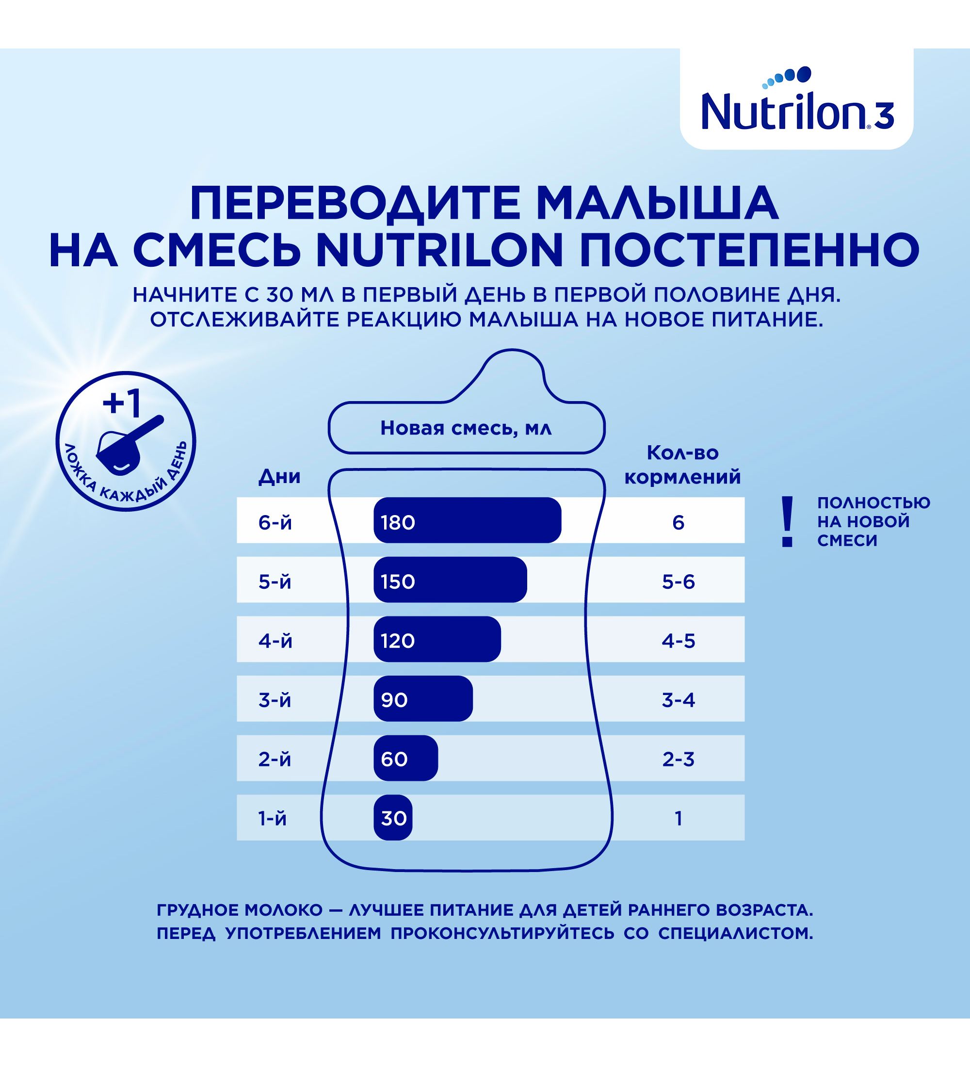 Смесь молочная Nutrilon Advanced 1 800г до 6мес - фото 8