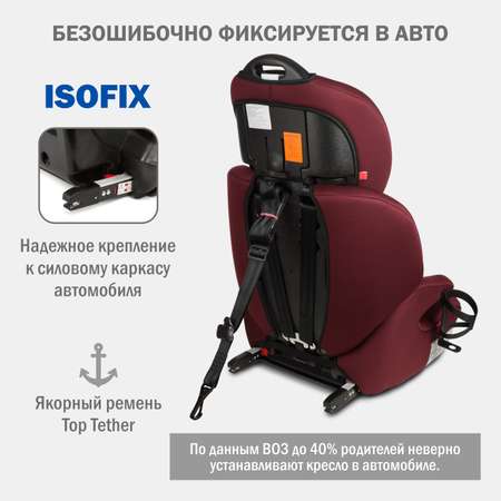 Автокресло SIGER Siger Стар Isofix Lux Isofix 1/2/3 (9-36 кг)