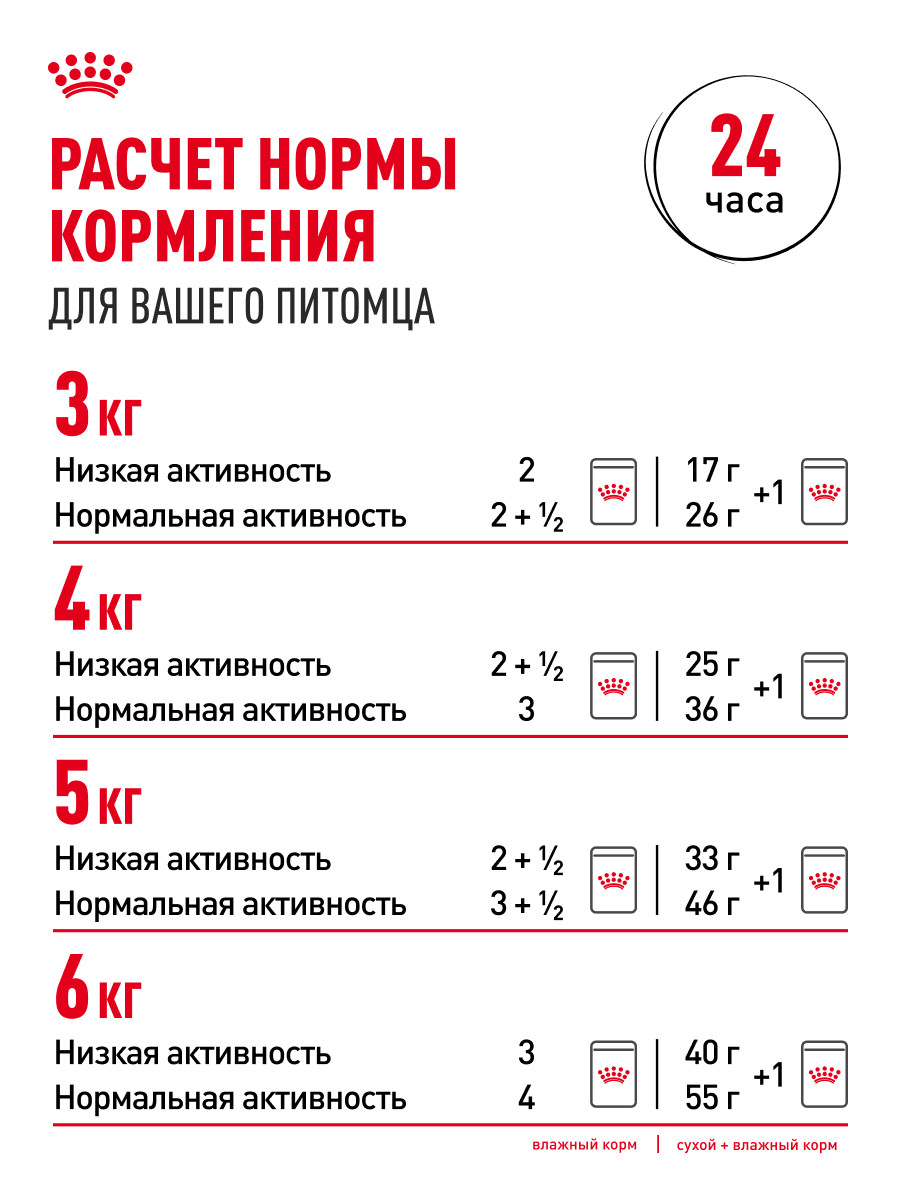 Корм для кошек ROYAL CANIN 85г Indoor Sterilised соус для живущих в помещении - фото 9