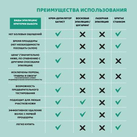 Крем-депилятор Батист Glam girl дополнительное увлажнение 100 мл