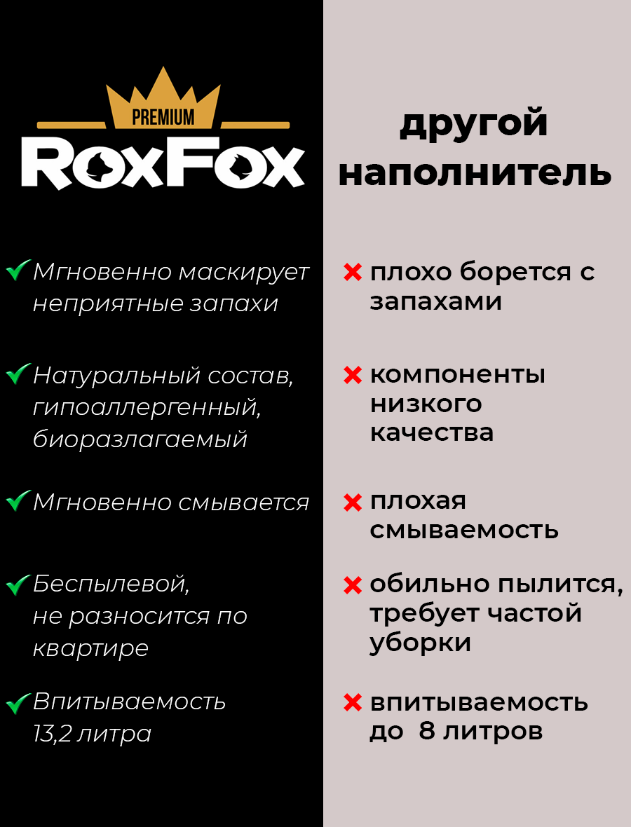 Наполнитель RoxFox 13.2 л комкующийся, растительный, впитывающий - фото 4