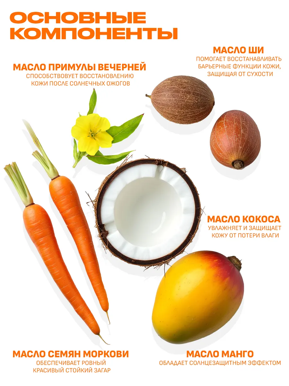 Солнцезащитная косметика SUN VIBES Двухфазный спрей-уход - фото 2