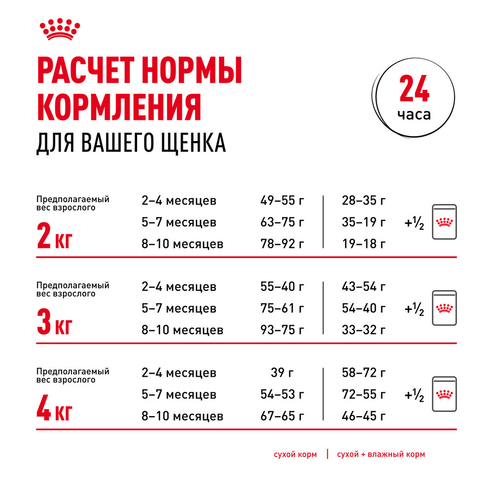 Корм для щенков ROYAL CANIN Junior породы йоркширский терьер 1.5кг - фото 6