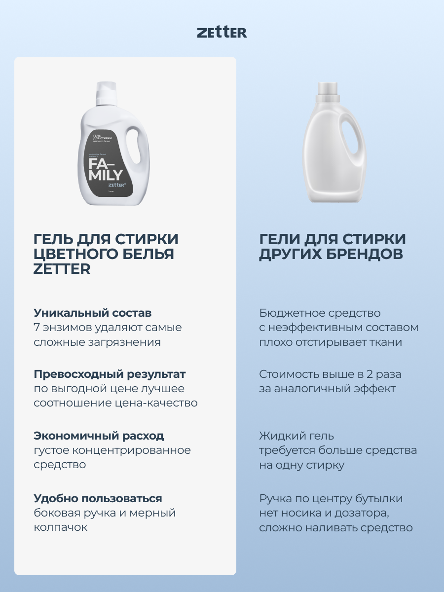 Гель для стирки цветного белья Zetter Family 1 литр - фото 11